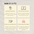 Wedding Website Setup Service | Personalized Canva Website
